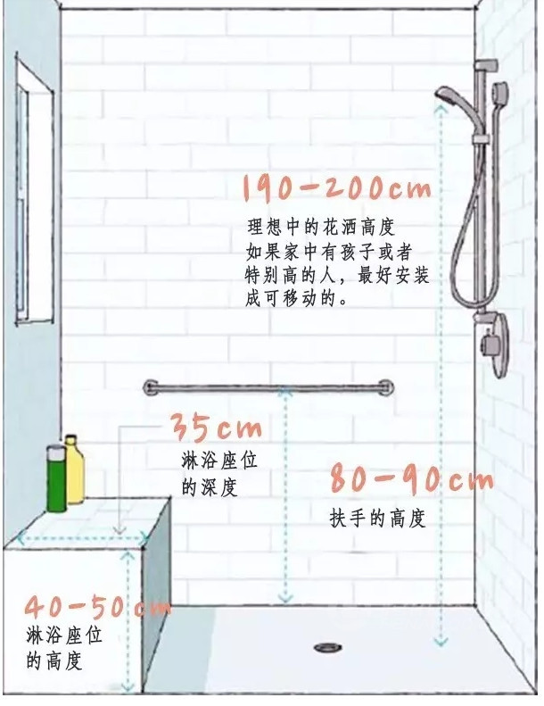 花洒淋浴的最佳高度与距离.