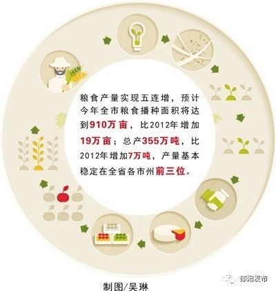 邵阳农民收入增长最快 农村社会经济面貌变化