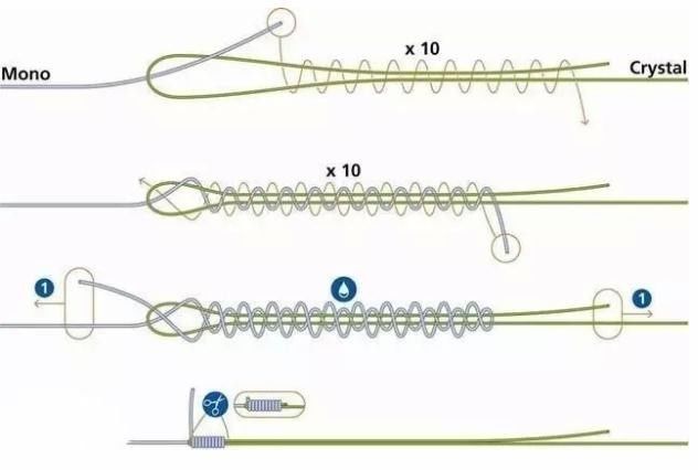 钓线,鱼钩牢固打结方法——图解