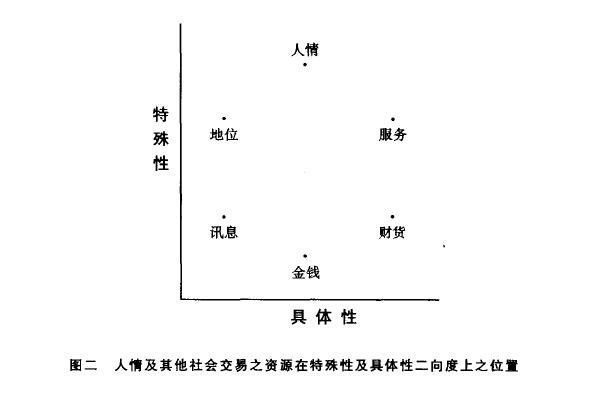 黄光国,胡先缙|人情与面子:中国人的权力游戏