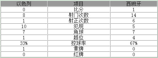 ��Ԥ��-������1-0�ͳ�ʤ �����ɽ����粨����