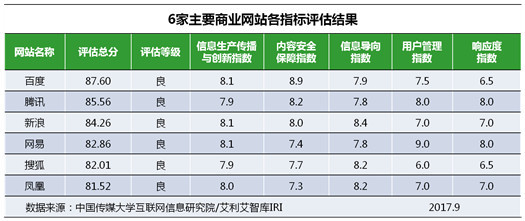 網(wǎng)站,信息生態(tài)指數(shù),9月榜