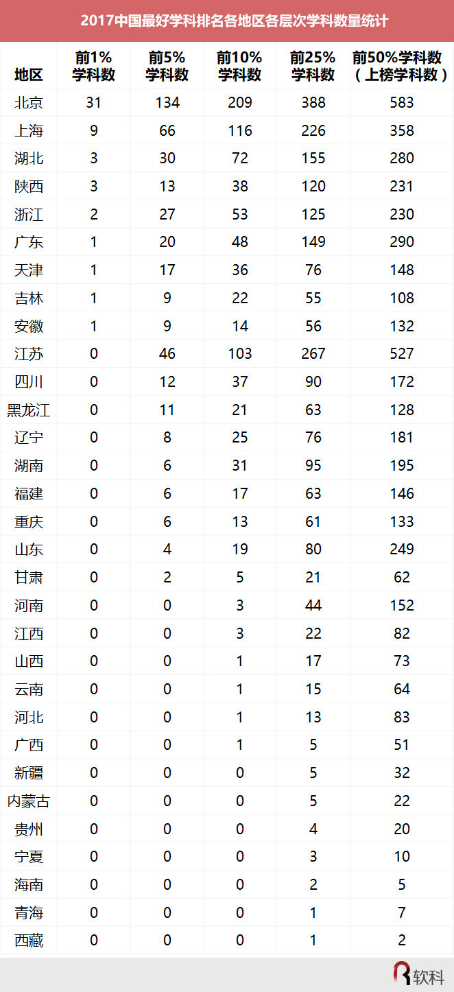 中国最好学科排名：北大12个学科名列榜首，全国最多