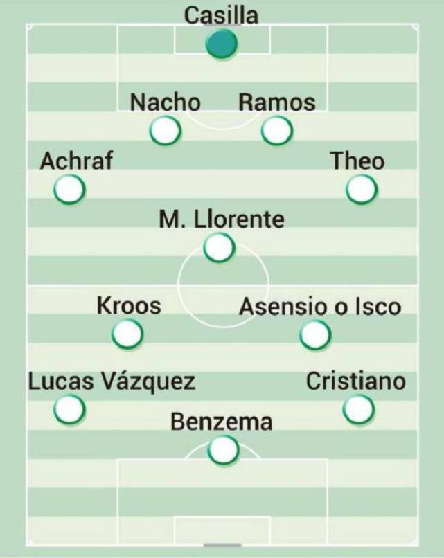 齐祖轮换皇马客战赫塔菲 盼全取3分+留力战热