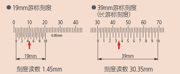 很难读数,所以自从1970年起,长游标卡尺普遍都使用39个主尺分度,以此