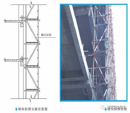 (6)一字型,开口型双排架两断口必须设置横向斜撑,24m以上架体在架体