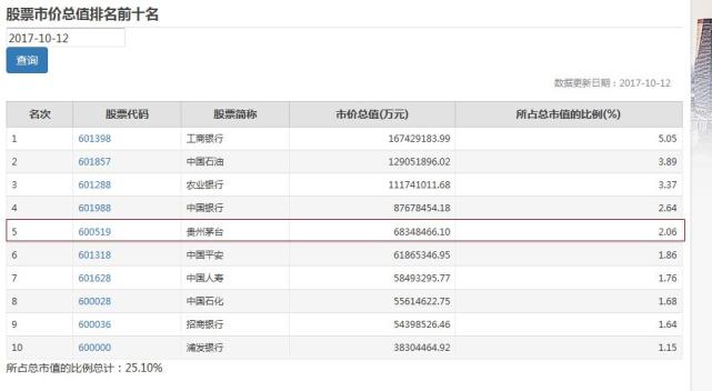 刘强东造访茅台袁仁国接待 茅台市值逼近7000亿