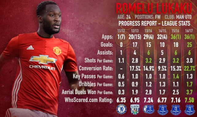 双红会三大对位PK 卢卡库萨拉赫两锋线新援对