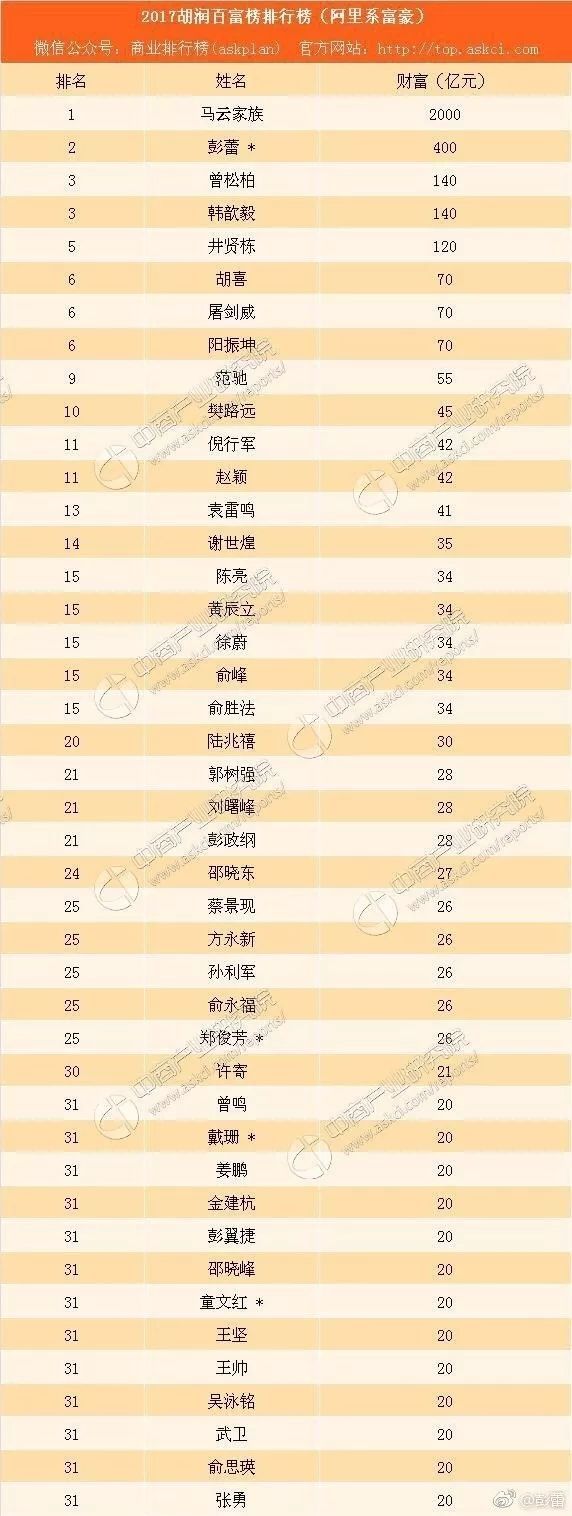 铸铁炒锅排行榜_英国人胡润发布中国富豪榜,上榜“富豪”铁锅炖自己证清白(附前...
