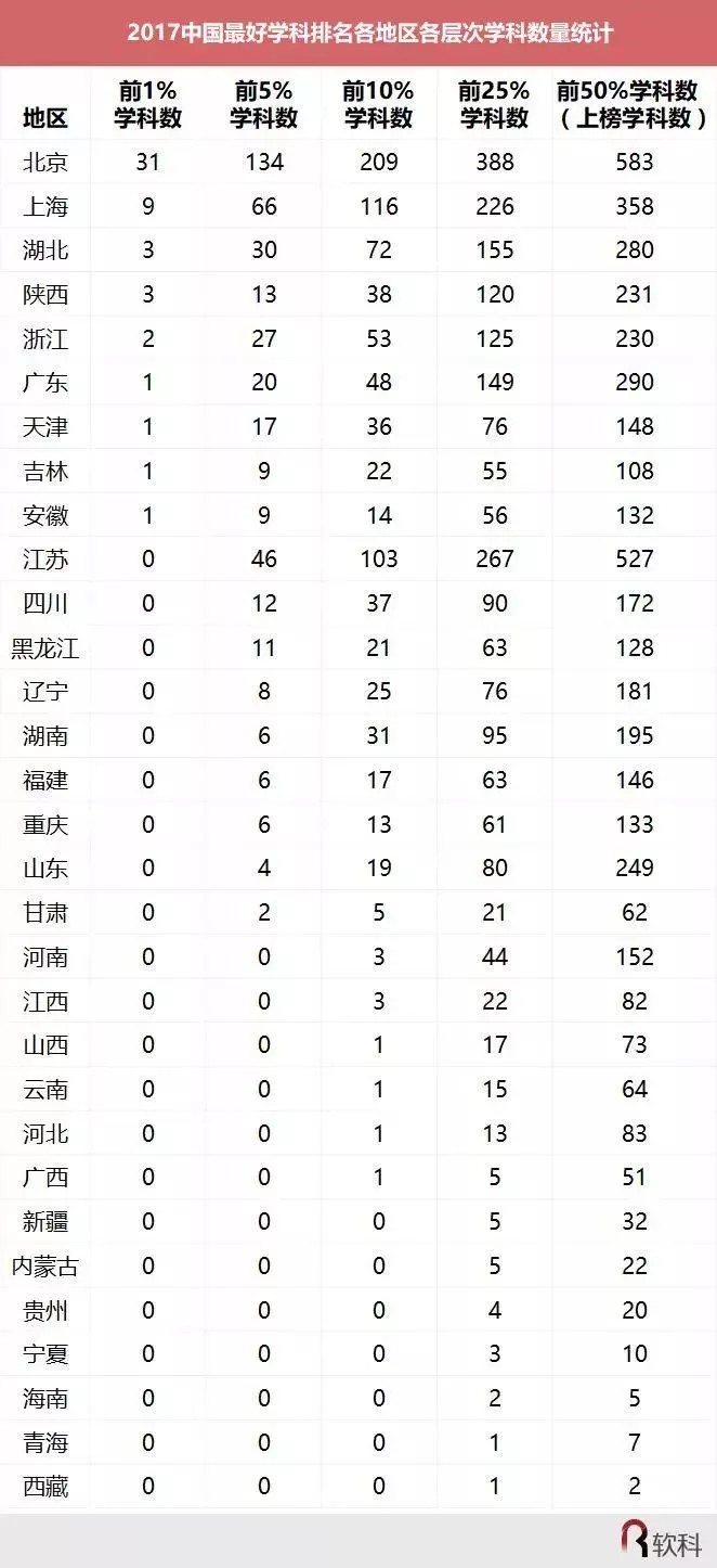 中国最好学科排名发布 湖北4所高校7个专业上