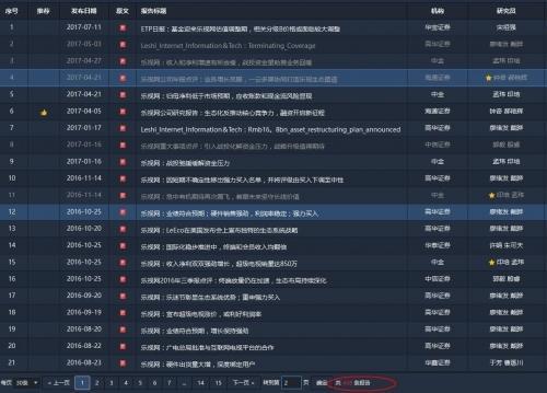 1600億市值暴跌63% 還有4個跌停等樂視