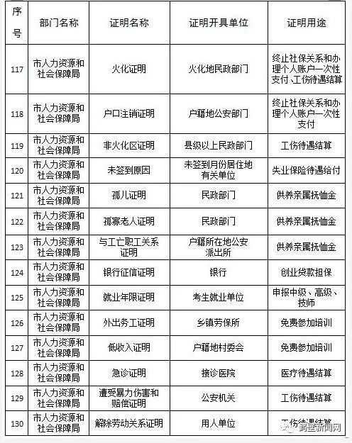 鹤壁市政府发文!这224项证明不必再开了