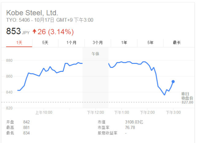 10.17神户制钢收盘价