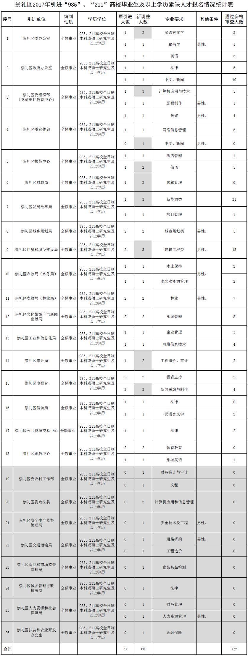 河北最新招聘近千人！公务员、全额事业编等