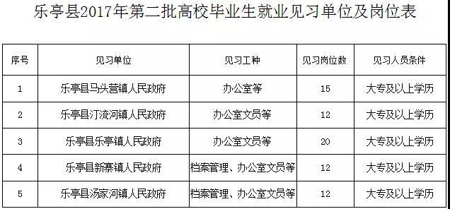 河北最新招聘近千人！公务员、全额事业编等