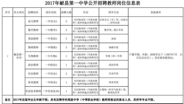 河北最新招聘近千人！公务员、全额事业编等
