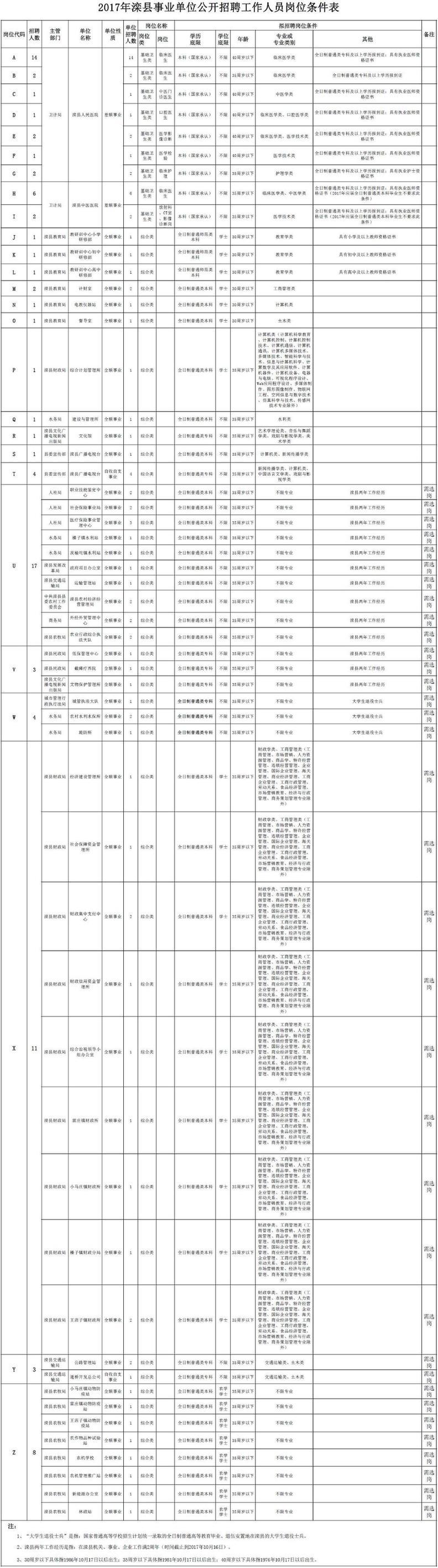 河北最新招聘近千人！公务员、全额事业编等