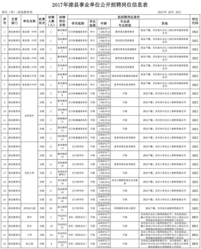 河北最新招聘近千人！公务员、全额事业编等