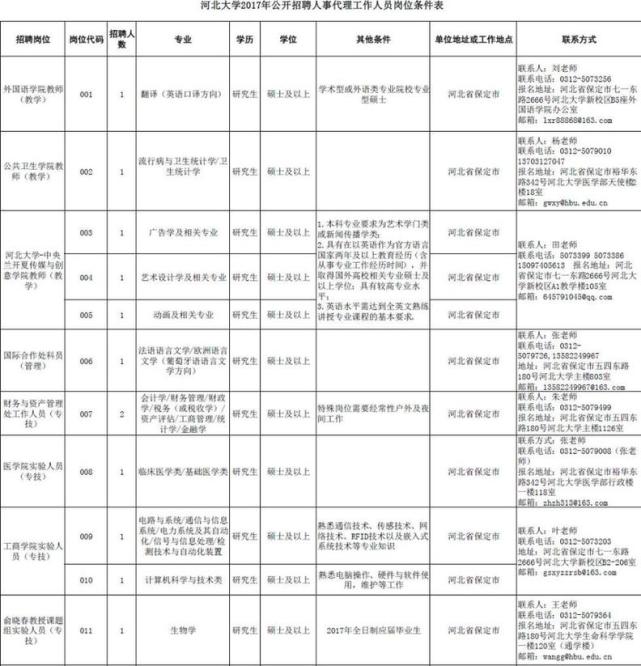 河北最新招聘近千人！公务员、全额事业编等