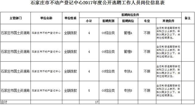 河北最新招聘近千人！公务员、全额事业编等