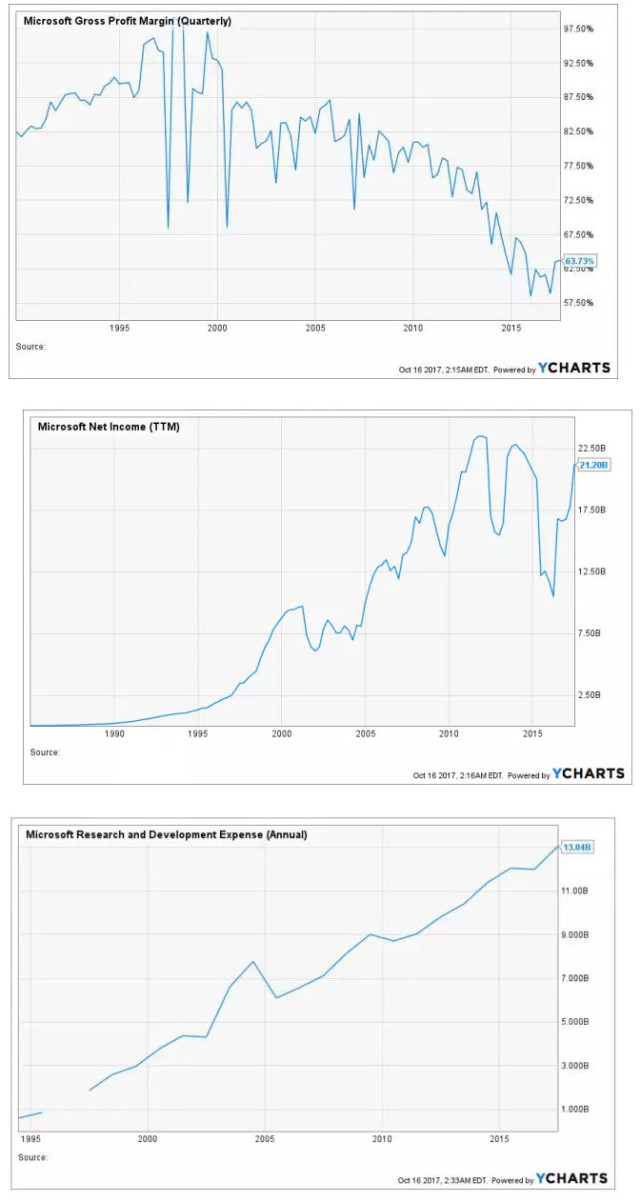 終於，微軟市值曆史上第二次突破6000億美元！