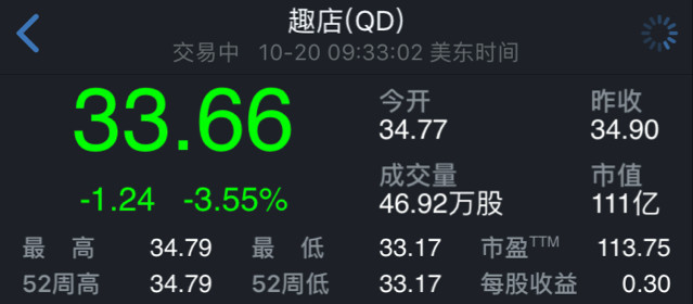 美股开盘苹果股价反弹 趣店连涨两日后大跌3.