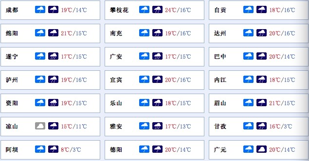 出门带雨伞!四川盆地未来3天大部地区以阴雨为