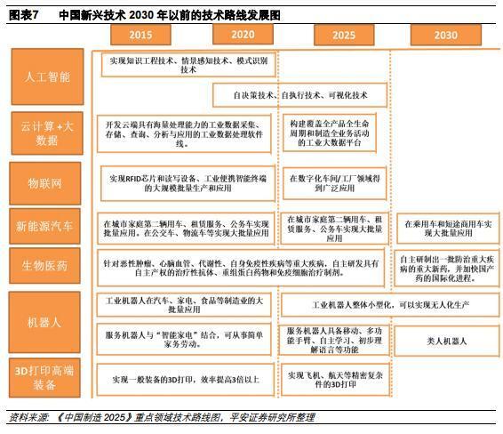平安证券:寻找新时代新兴产业投资良机