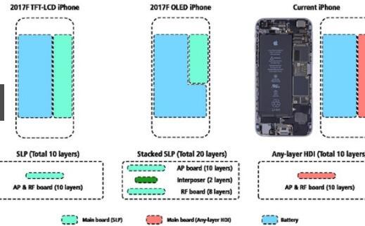 三星明年發(fā)布Galaxy S9 這9大特性少不了