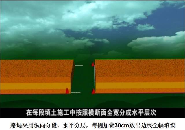 路基工程 桥涵台背回填施工技术,终于一次性讲清了!