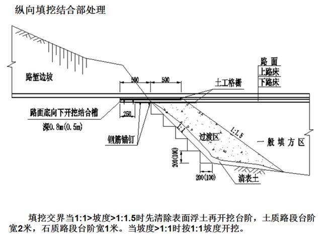 路基工程 桥涵台背回填施工技术,终于一次性讲清了!