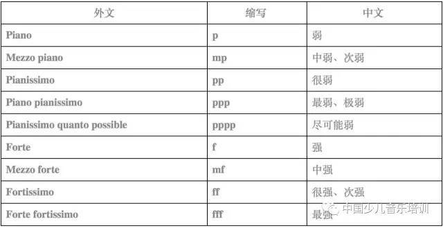 最全音乐术语及读音音乐生人手一份