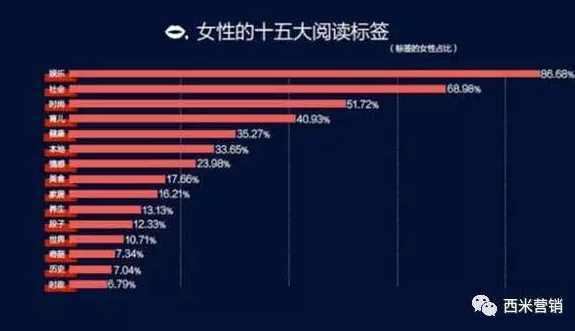新人如何利用今日头条自媒体平台赚钱?月收入