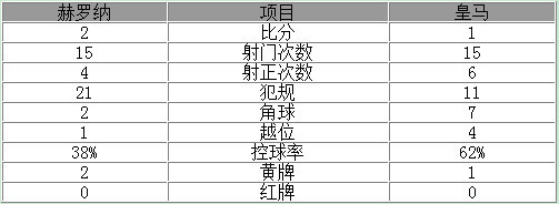 ����-4���Ӷ�2�����1-2�������� �����8��