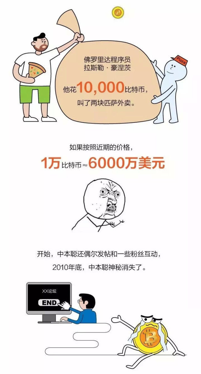 比特币中国今天12点停止提现 比特币将何去何