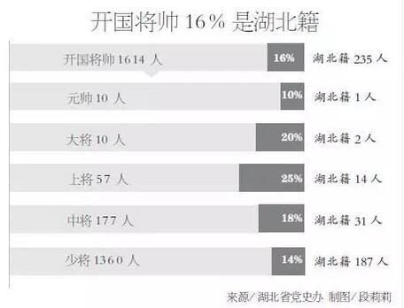 最后一位湖北籍开国将军殷国洪走了 享年106岁