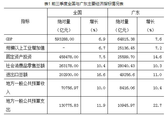 gdp和工业总产值_丽水领&ldquo;鲜&rdquo;全国空气领&ldquo;跑&rdquo;绿色发展(2)