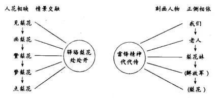 教育教学|思维导图式中小学教师板书设计种类汇总()!