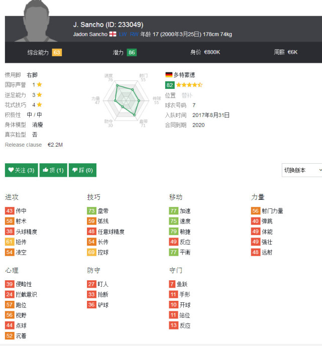 【球探】英格兰小妖齐赴德甲 桑乔领军接班多