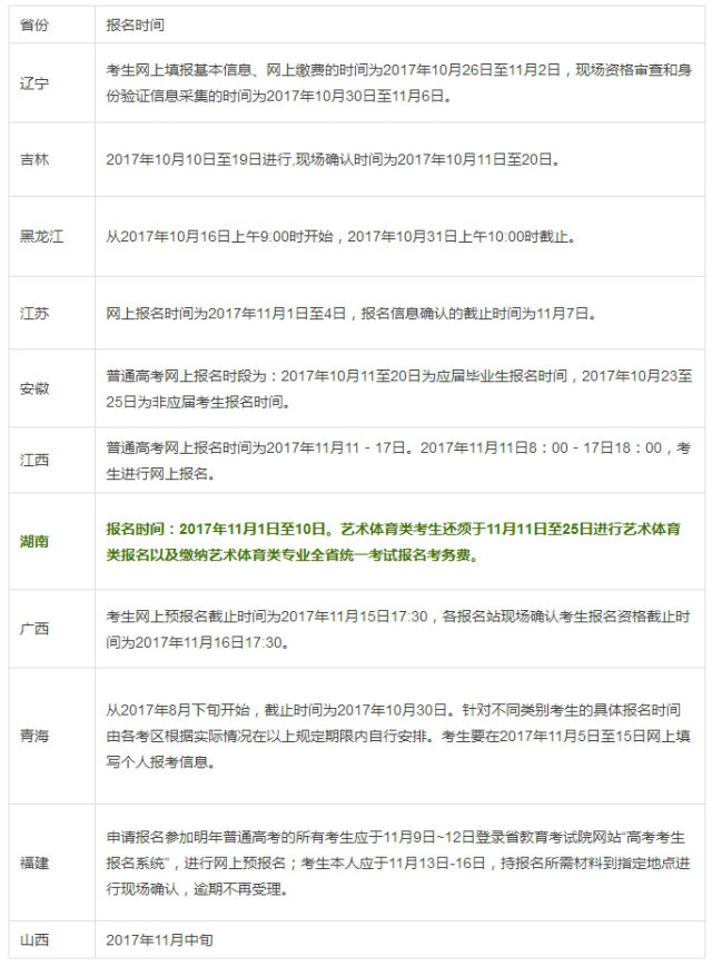 湖南2018高考报名开始 这六大变化一定要注意