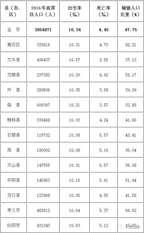 兴县人口有多少_中国有色金属工业协会关于美国针对进口铝产品开展232调查的