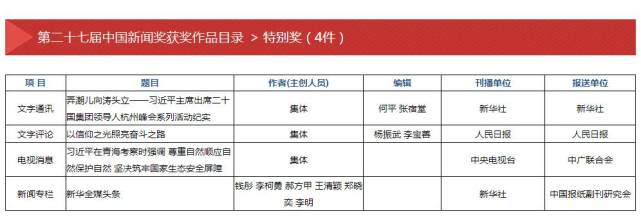 七届中国新闻奖评选揭晓 红网《问政湖南》获