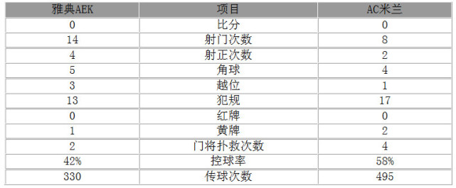 ŷ����-����0-0ƽ��7ս1ʤ ������������