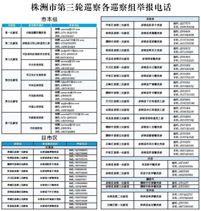 株洲第三轮巡察各巡察组举报电话公布