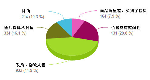 2017年双十一网购大数据调查结果分析_大燕网