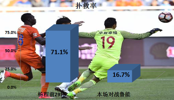 【分析师】河北后卫门将频失误 1人曾造生机