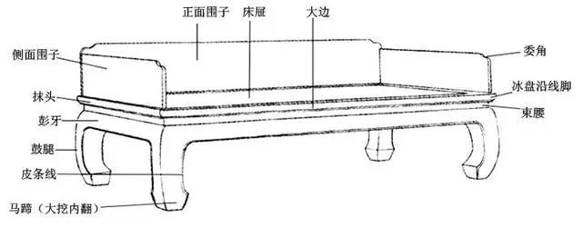 罗汉床,厅堂中十分讲究的家具.