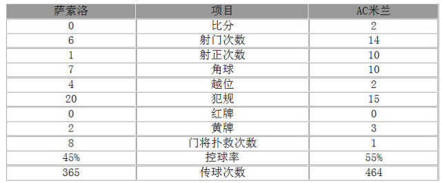 ���-����2-0������7 ������ͷ����������