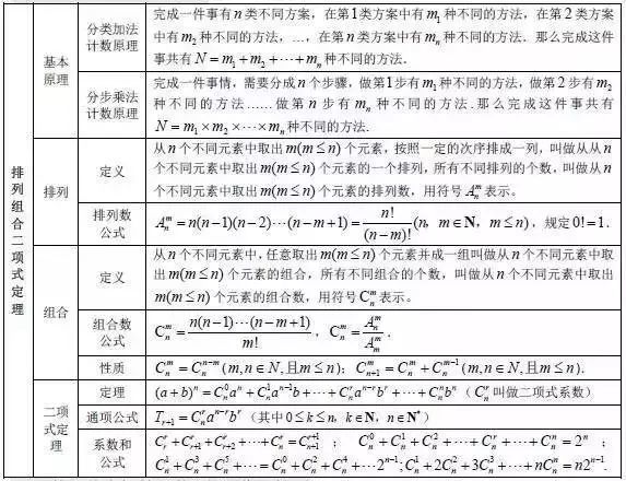 6.排列组合与二项式定理