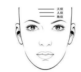 2,额头三才纹额上有川字纹主长寿,这种人一般心底善良,喜欢帮助别人